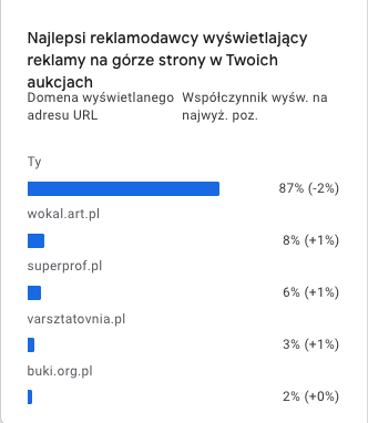 najlepsi-reklamodawcy
